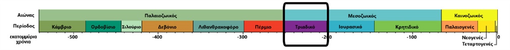 Τριαδική Περίοδος