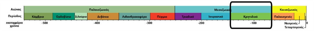 Κρητιδική Περίοδος